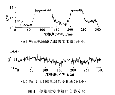 圖4 便攜式發(fā)電機的負載實驗