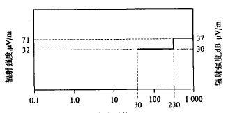圈2、頻率對(duì)數(shù)圖