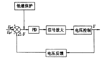 自動(dòng)電壓調(diào)節(jié)器方框圖